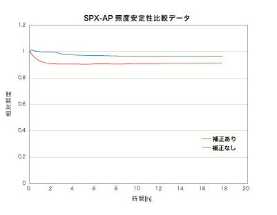 SPX-AP线光源.png