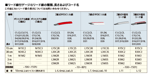 日本KYOWA共和传感器通用应变片
