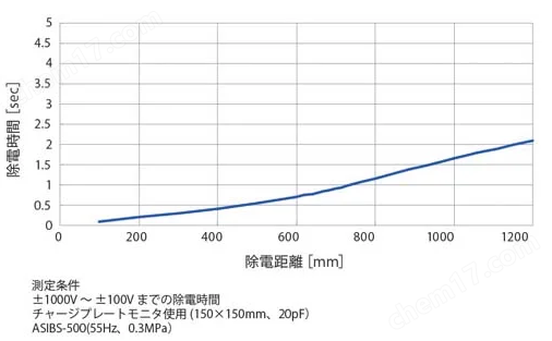 image.png KASUGA春日静电消除器防静电设备