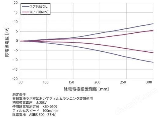image.png KASUGA春日静电消除器防静电设备