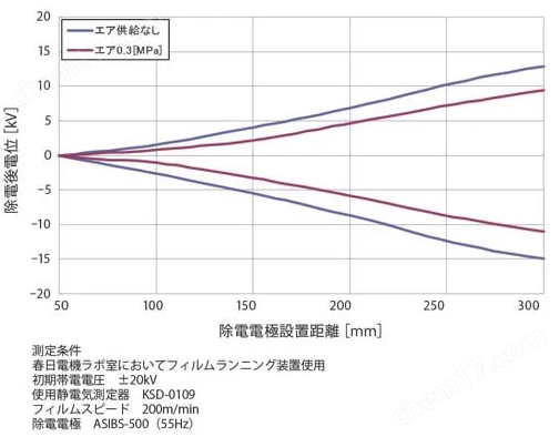 image.png KASUGA春日静电消除器防静电设备