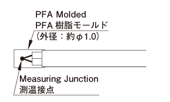 801-2 超细 PFA 涂层