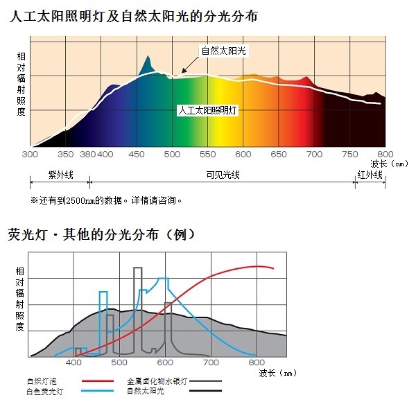 500W光谱分布.jpg