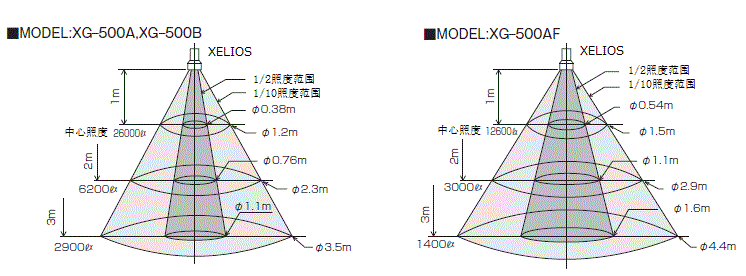 500W配光分布.gif