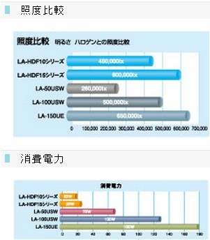 LA-HDF10.比例图1.jpg