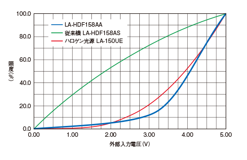 调光特性.png