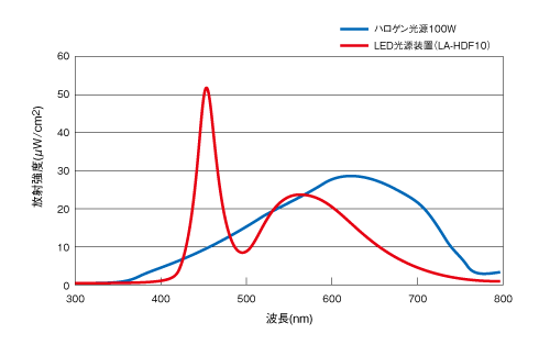 分光分布特性.png