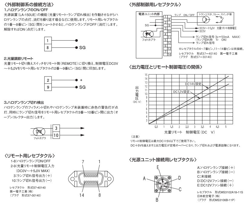LA-150UE.远程描述.jpg