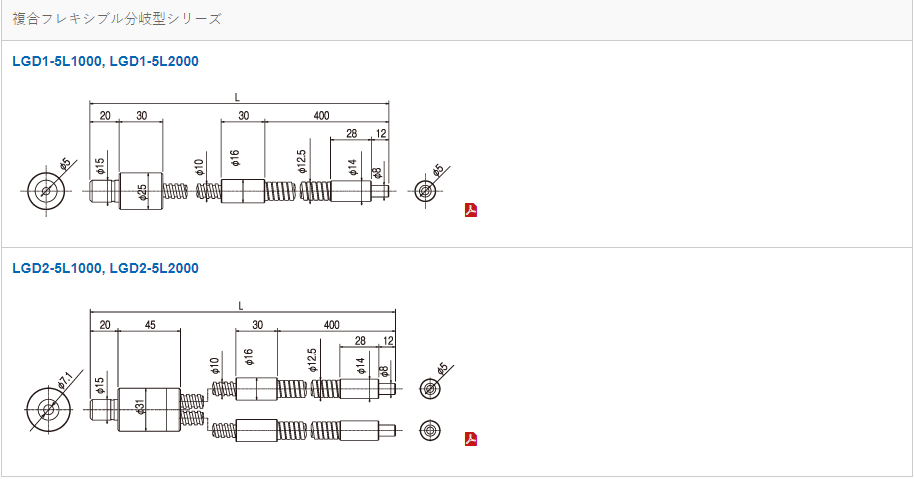 组合软管式分支型光纤.png