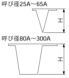 尺寸图