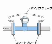 摘要：SP-1