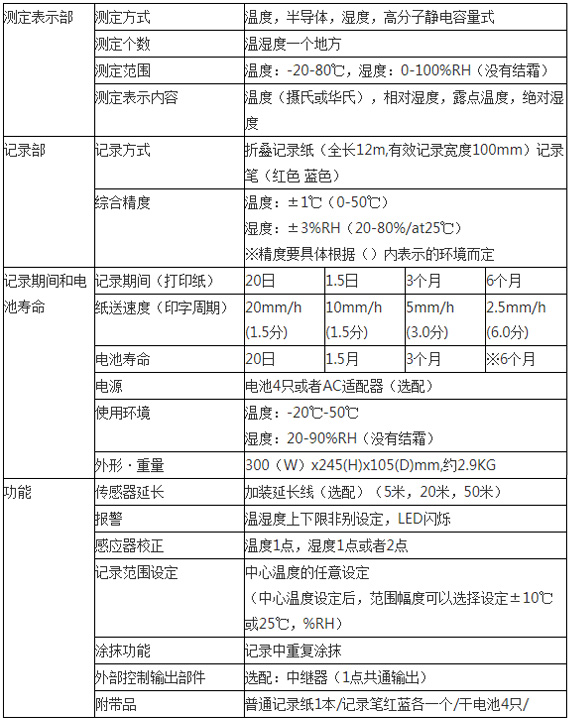 温湿度记录仪