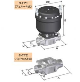 FUJIKIN富士金自动耐磨隔膜阀BNWD-100PE-5M