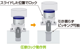 任意锁定作示例