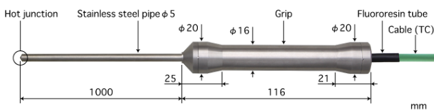 ANRITSU安立计器食品用内部温度传感器K型热电偶BC-51K-030-TC1-ANPC