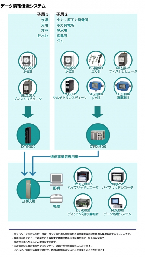 ET9000,DTS1600,DT0300.jpg ET9000,DTS1600,DT0300.jpg