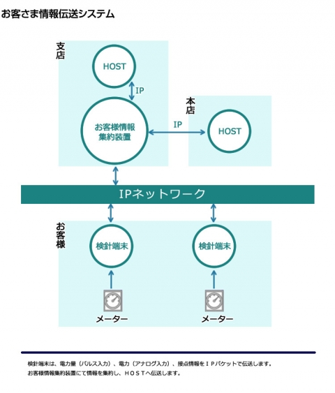 日本原装OHKURA大仓客户信息传输系统