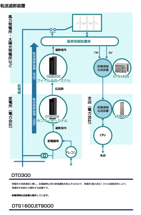 日本原装OHKURA大仓转换断路器ET9000,DTS1600,DT0300