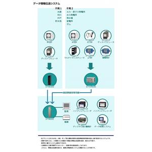 日本原装OHKURA大仓数据信息传输系统ET9000，DTS1600，DT0300