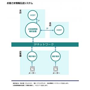 日本原装OHKURA大仓客户信息传输系统