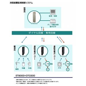 日本原装OHKURA大仓除雪设备监控系统ET9000，DT0300