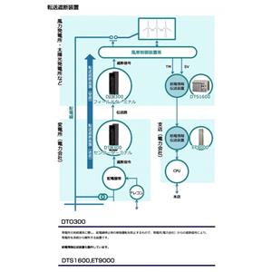 日本原装OHKURA大仓转换断路器ET9000，DTS1600，DT0300