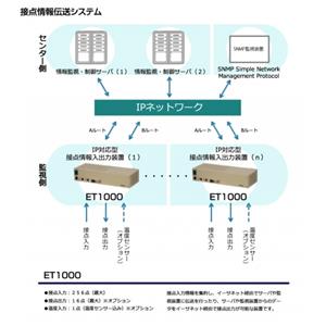 日本原装OHKURA大仓联系信息传输系统ET1000