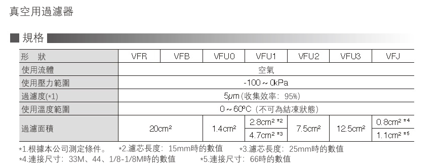 image.png PISCO碧士克真空过滤器