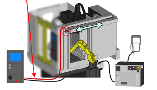 FANUC发那科 伺服门 Servo Door