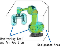 FANUC发那科 安全功能:双重检查安全