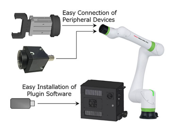 FANUC发那科 外设设备的简易安装