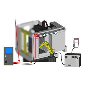 FANUC发那科 伺服门 Servo Door
