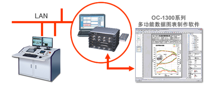 日本ONO SOKKI小野测器 燃烧分析网络通信功能 DS-0336