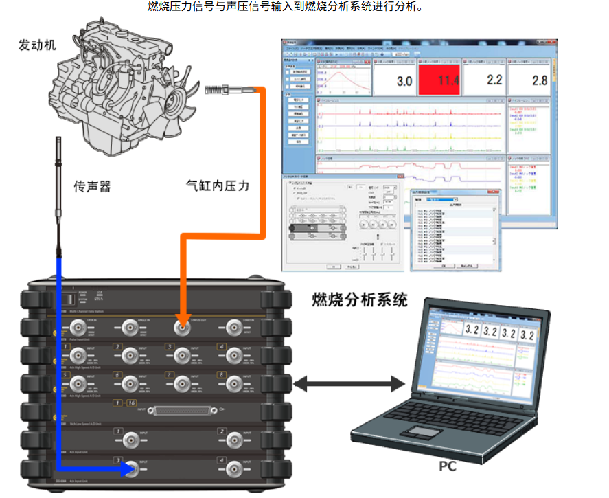 日本ONO SOKKI小野测器 爆震检测分析功能 DS-0339