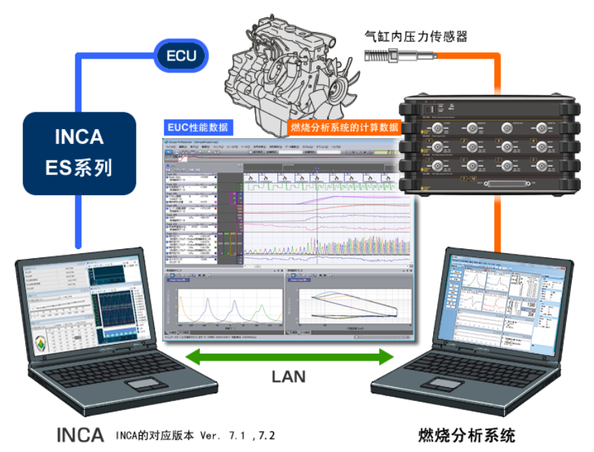 日本ONO SOKKI小野测器 INCA连接功能 DS-0365