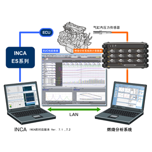 日本ONO SOKKI小野测器 INCA连接功能 DS-0365