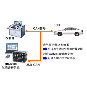 日本ONO SOKKI小野测器 CAN数据测量功能 DS-0383