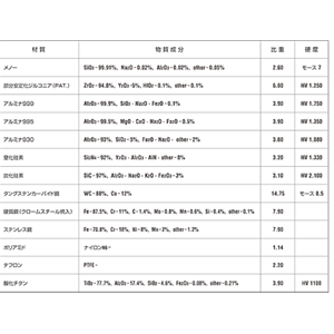 ITO伊藤制作所 行星旋转锅磨中使用的容器和球体组成。