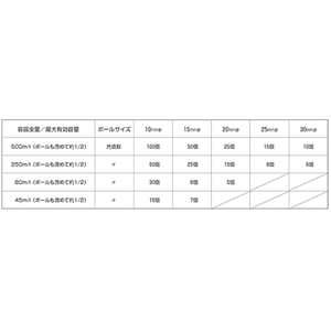 ITO伊藤制作所 装满的破碎容器和球数