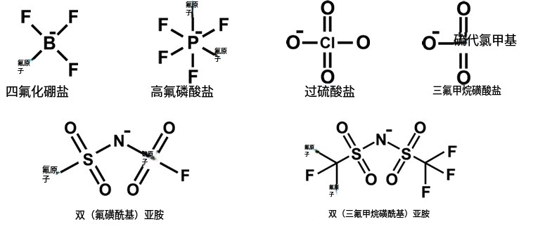 ASH理化制作所 电解质 24077-35