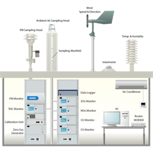 原装正品HORIBA堀场 AQMS 环境空气质量监测系统