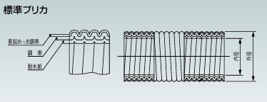 日本Sankei三桂 普利卡管 PZ 5010