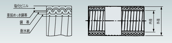 日本Sankei三桂 预应力管 PV 1710