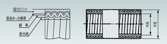 日本Sankei三桂 防水贴膜 PE 17