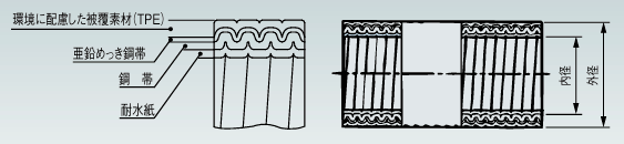 日本Sankei三桂 防水贴膜 PEC 17