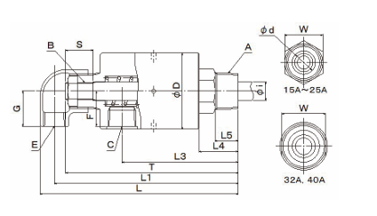 日本SGK昭和技研 旋转接头RXE 3015S