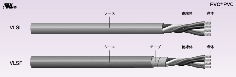 日本Sankei三桂 传感器用电缆 VLSF 4Cx0.5