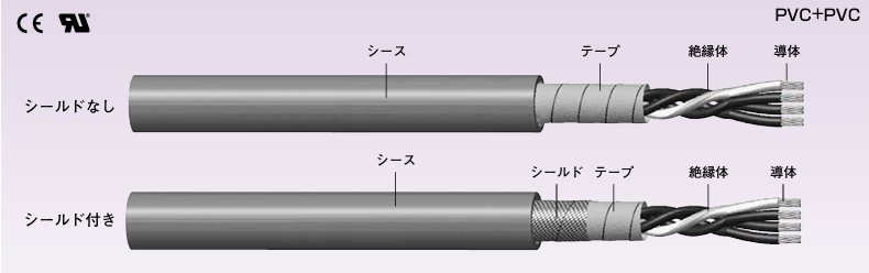 日本Sankei三桂 电缆 VOBF 4Cx16