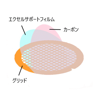 日本NISSHIN日新 支撑膜 Cat.No.649 200目铜
