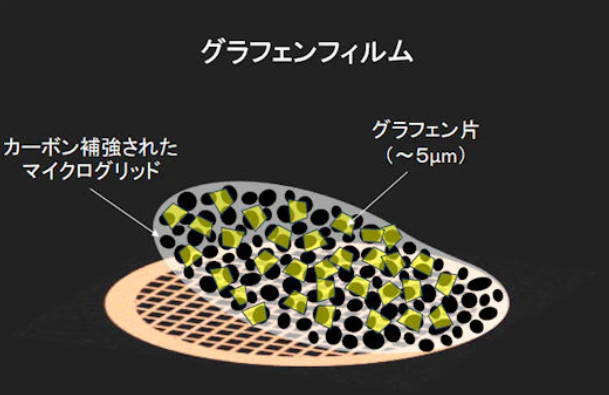 日本NISSHIN日新 支撑膜 GP15-MGNPC10-10